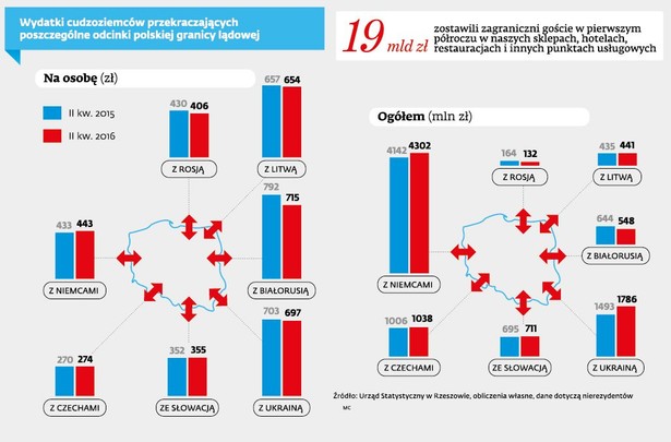 Wydatki cudzoziemców w Polsce.jpg