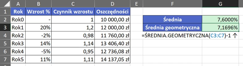 1.45  Średnia stopa zwrotu (średnia geometryczna)