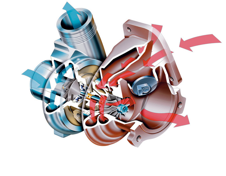 Co się psuje i jak należy eksploatować samochody z turbosprężarką