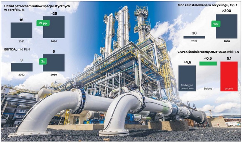 Popyt na zieloną petrochemię będzie rósł