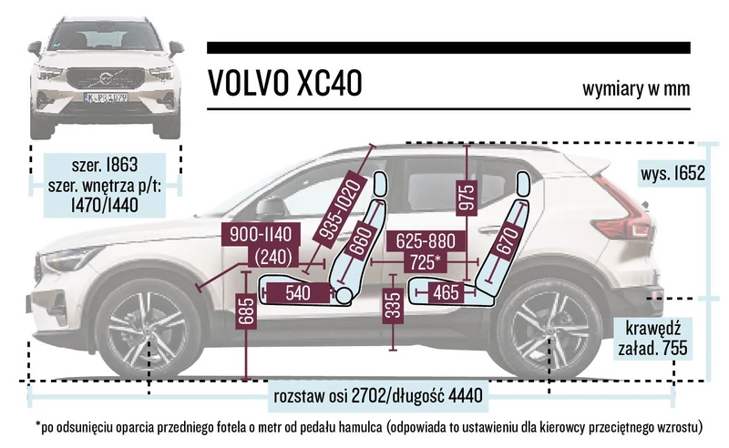 Volvo XC40 Wymiary