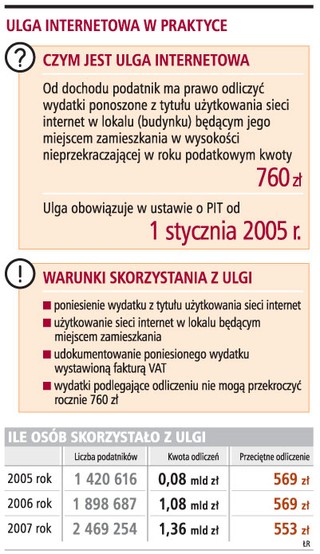 Internet w pakiecie pozbawia ulgi podatkowej