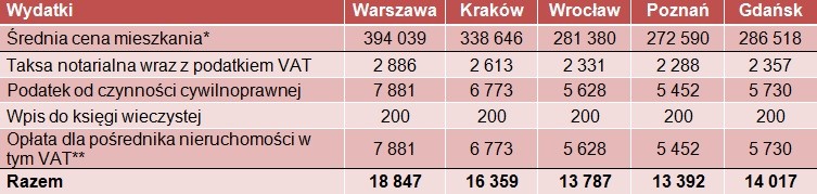 koszty transakcyjne_2