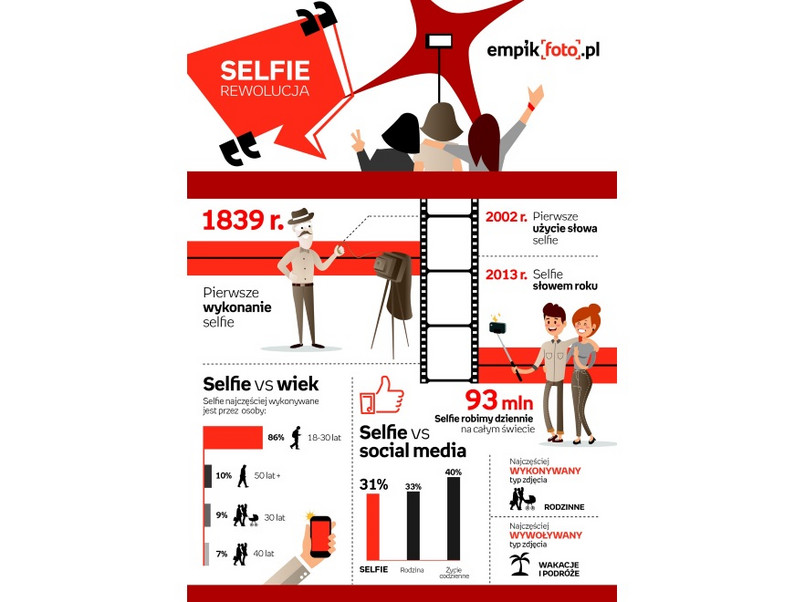 Selfie rewolucja. Infografika