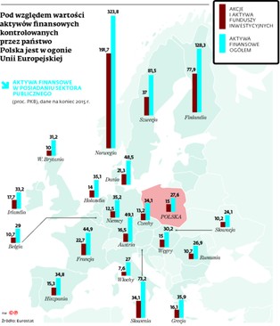 Interesy tylko ze Skarbem Państwa. Repolonizacja nabiera tempa