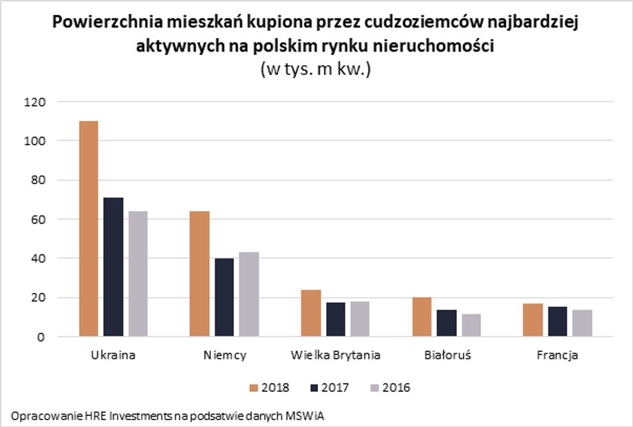 2019 07 09 wykres 2