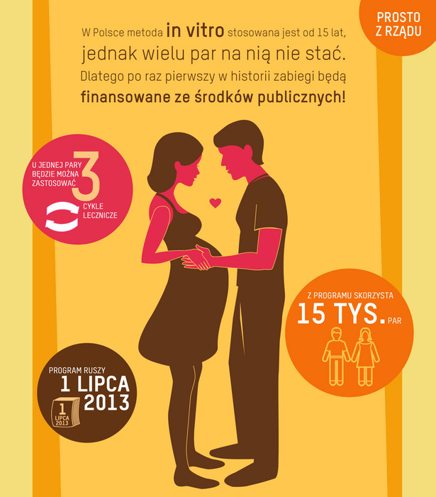 In vitro - rządowa infografika