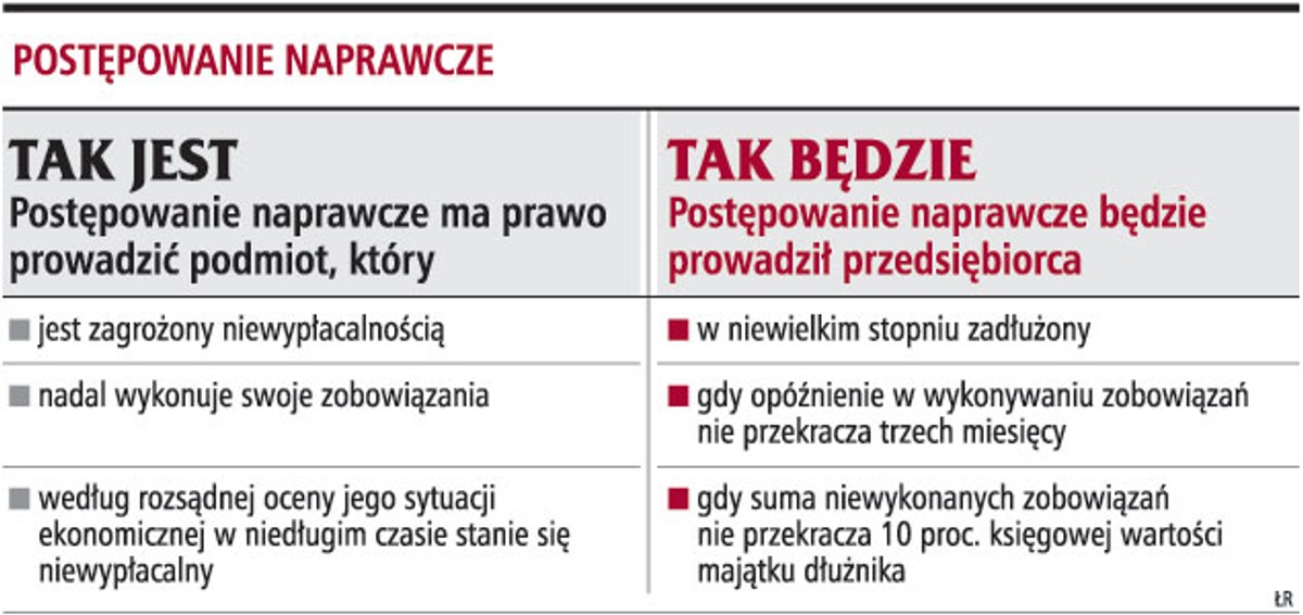 Postępowanie naprawcze