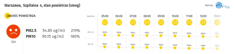 Smog w Warszawie - 18.01