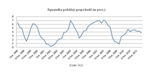 Przasnyski: Czarne chmury nad polską gospodarką. Będzie gorzej od prognoz