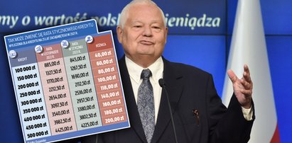 Przed nami decyzja RPP w sprawie stóp procentowych. Już teraz wiemy, jak zmienią się raty