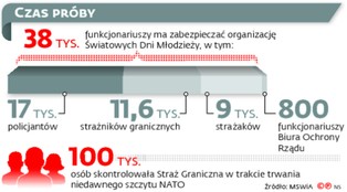 Rząd zapomniał opublikować dokumenty wprowadzające stopnie alarmowe ws. terroryzmu