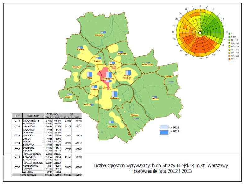 Fragment raportu warszawskiej Straży Miejskiej