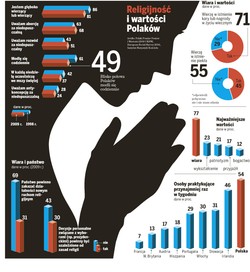 Polak jest konserwatystą