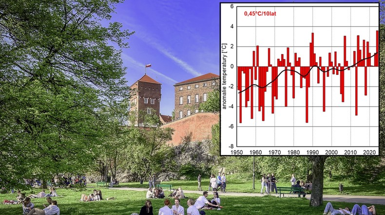 Takiej sytuacji w Polsce jeszcze nie było. IMGW potwierdza rekord (wykres: IMGW)