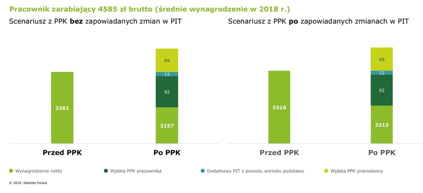 Uwaga! Grozi ci obniżka pensji! Tak tego unikniesz