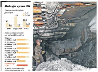 Jedna akcja JSW będzie kosztowała 146 zł