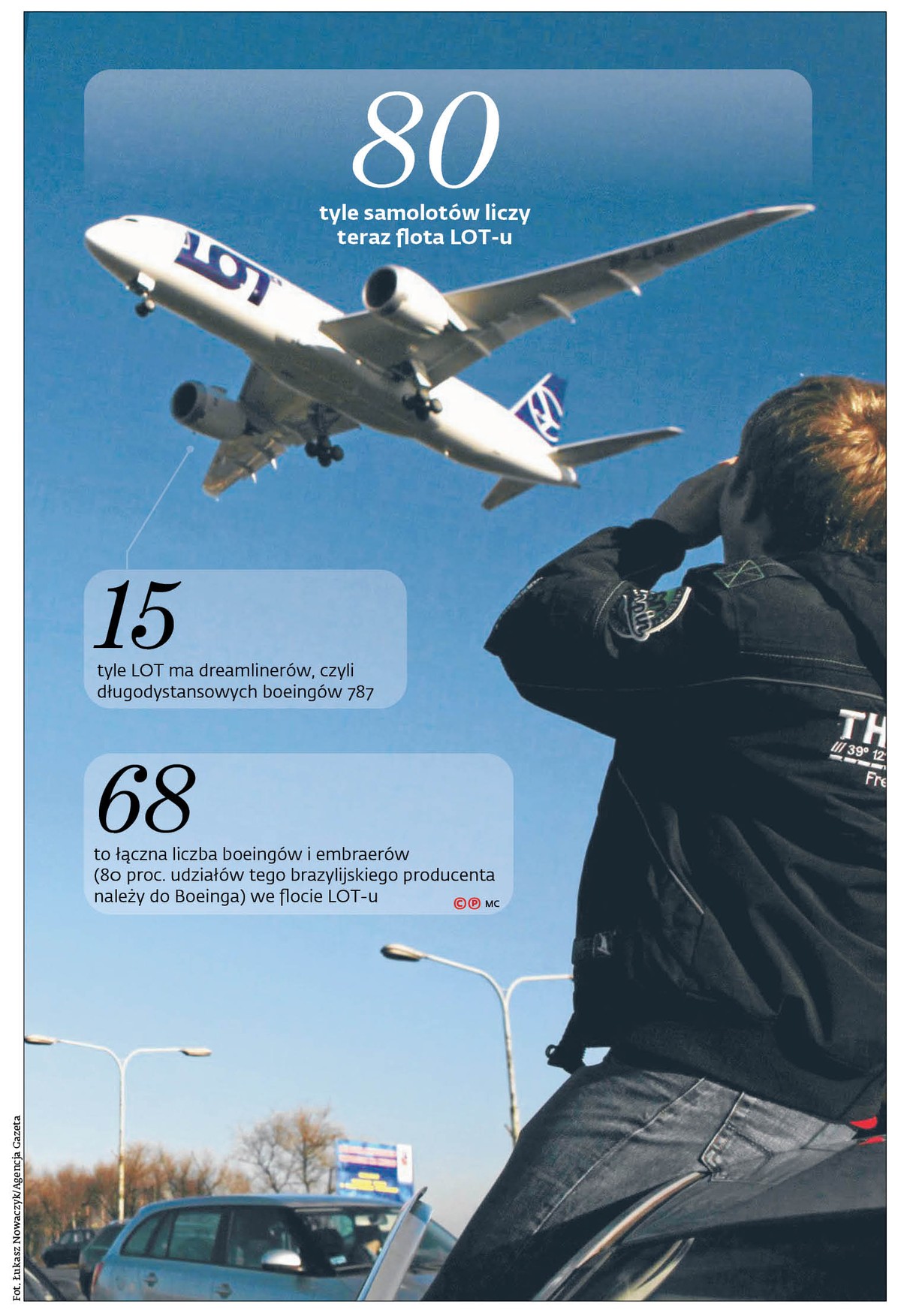 80 tyle samolotów liczy teraz flota LOT-u