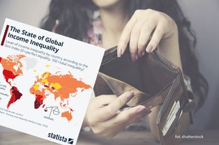 W tych krajach nierówności są największe. Jak wypada Polska?