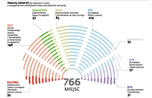 Partie eurosceptyczne zajmą dużą część miejsc po wyborach do europarlamentu
