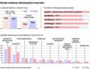 Małe stacje odbierają pieniądze ogólnopolskim telewizjom