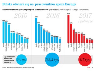 "Wydrenowaliśmy już Ukrainę". Pracownicy z Azji zapełniają wakaty w polskich firmach