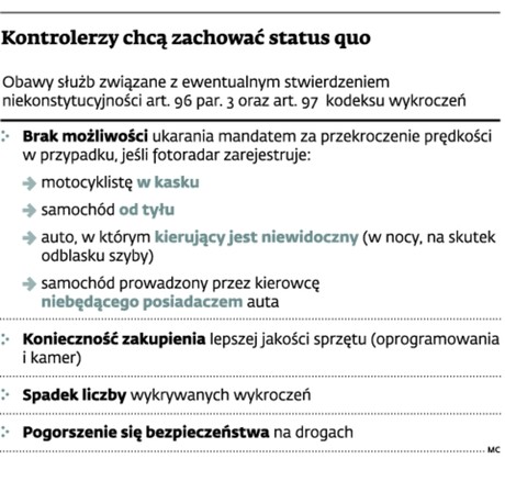 Kontrolerzy chcą zachować status quo