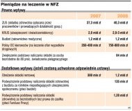 Pieniądze na leczenie w NFZ