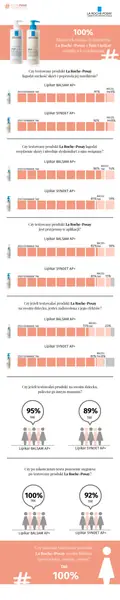 LIPIKAR - INFOGRAFIKA