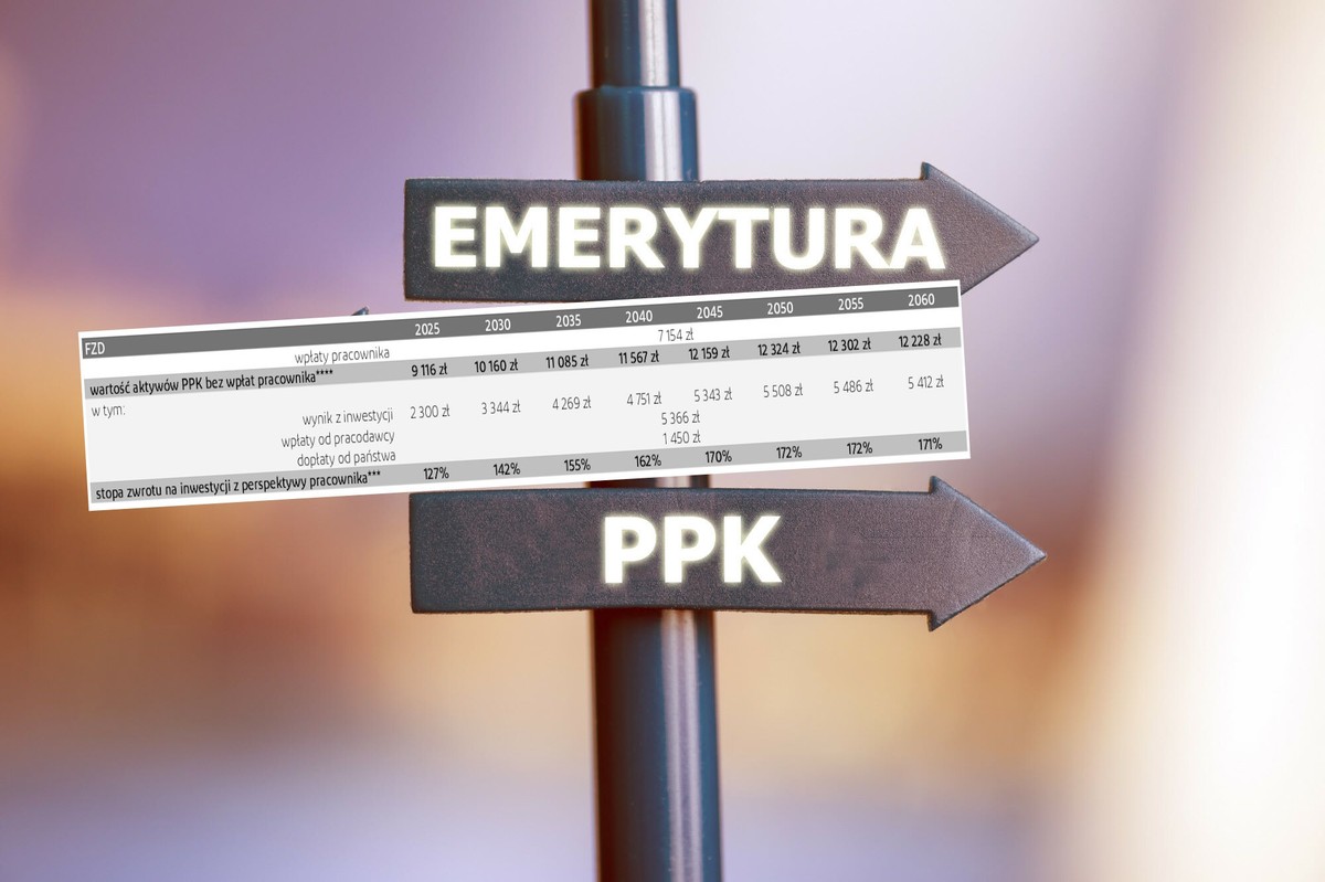 Polacy na kontach PPK mają już ponad 34 mld zł. Zyski robią wrażenie