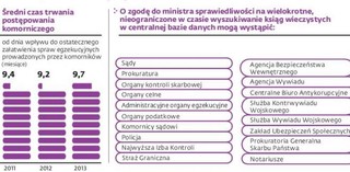 Nie da się już ukryć domu ani działki przed wierzycielem