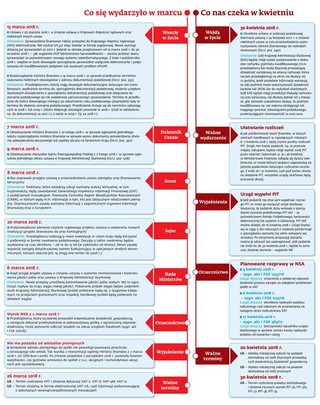Ściągawka dla księgowych: Co nas czeka w kwietniu