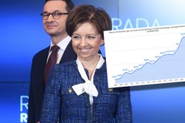 Płaca minimalna ostro w górę. To już ponad 50 proc. średniej krajowej