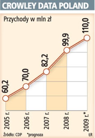 Crowley nie jest na sprzedaż