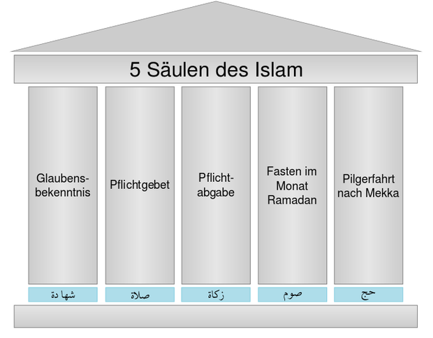 Ramadan: Darum fasten Muslime weltweit einen Monat lang
