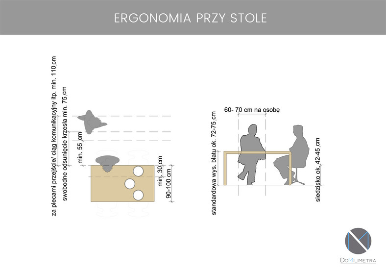 Ergonomia przy stole