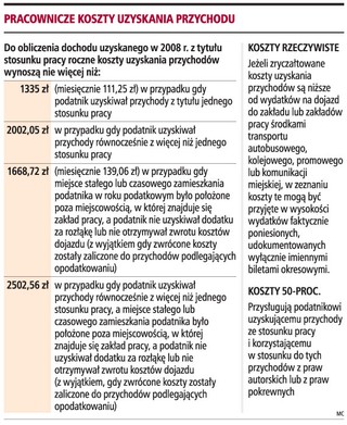 W PIT można uwzględnić rzeczywiste koszty dojazdu do pracy