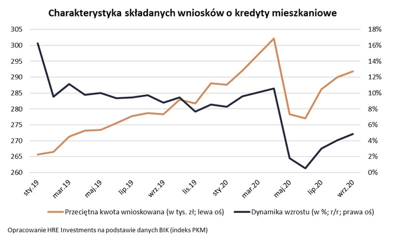 Wykres 2