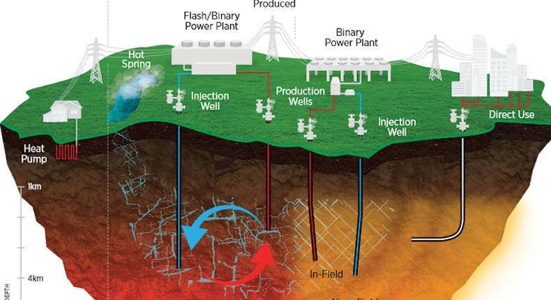 East Africa’s future in energy shines the brightest on the continent 