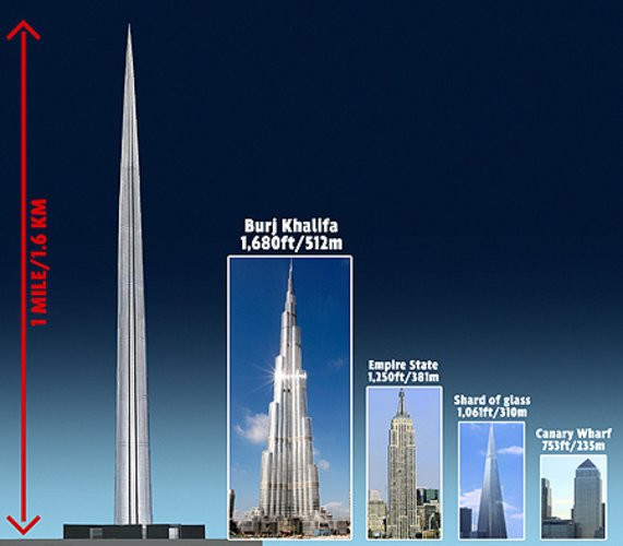Najwyższe budynki świata 11