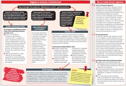 „Mieszkanie na start” wspomoże niektórych najemców