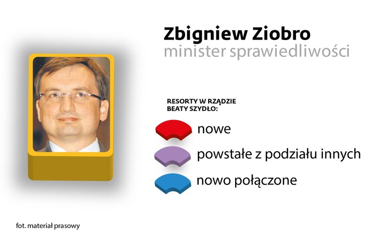 <b> minister sprawiedliwości </b><br>
Prawnik, w latach 2005–2007 minister sprawiedliwości i prokurator generalny. W 2011 r. wykluczony z Prawa i Sprawiedliwości ze względu na krytykę władz partii. Współzałożyciel i prezes Polski Solidarnej, która obecnie współpracuje z PiS. Poseł.