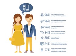 Co piąty rodzic należy do grupy New Tech. Ty też?!