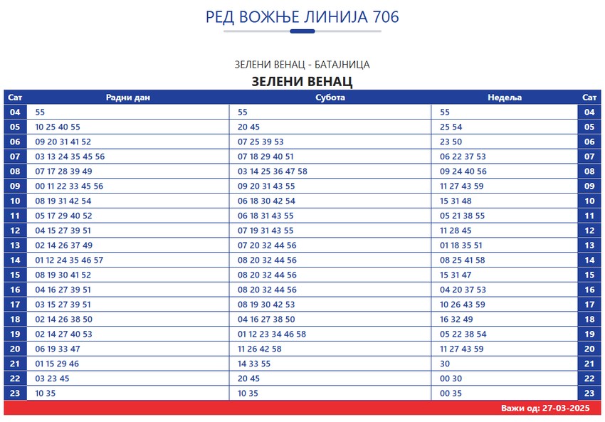 Izmena reda vožnje linije 706 od Zelenog venca do Batajnice