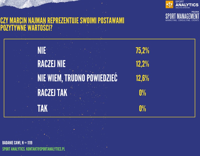 Czy Marcin Najman reprezentuje pozytywne wartości?