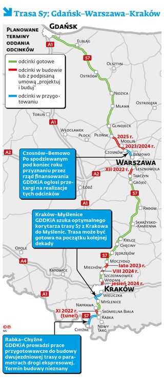 Trasa S7: Gdańsk-Warszawa-Kraków