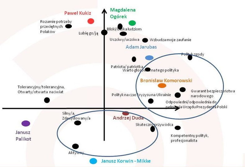 Mapa wizerunkowa, fot. www.tajnikipolityki.pl