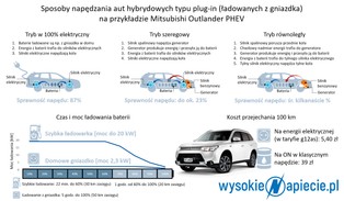 Hybrydowy SUV ładowany z gniazdka. Czy to się opłaca?