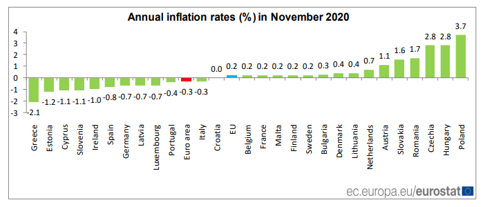 Polska Z Najwyzsza Inflacja W Calej Ue Sa Najnowsze Dane Eurostatu Forsal Pl