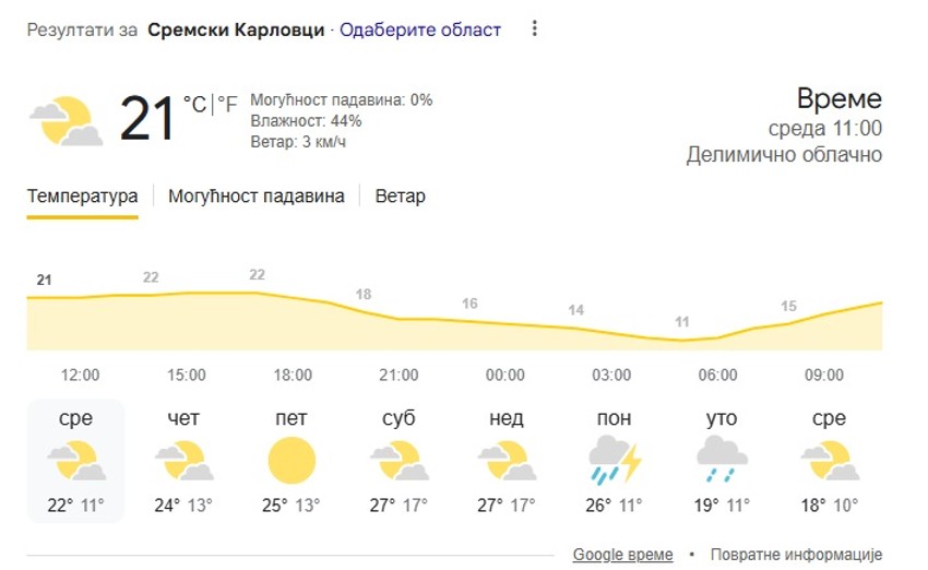 Sremski Karlovci, vremenska prognoza za 8 dana